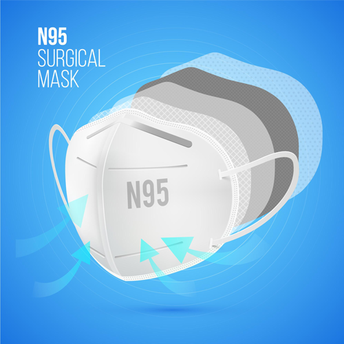 Understanding the 3M Flat Particulate Respirator and Surgical Mask - N95 by Vital Care Innovations