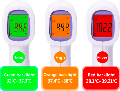 Infrared Non-contact Forehead Thermometer